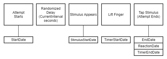 NRT-Sequence.png