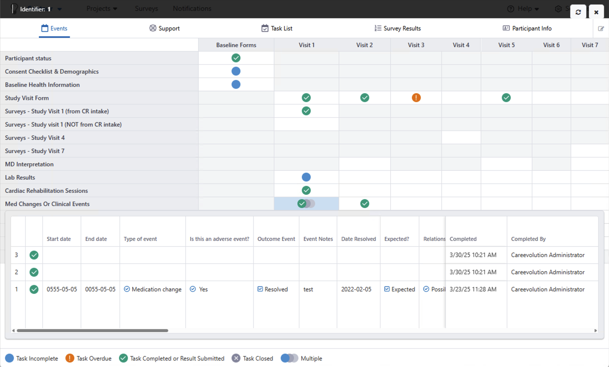 Tracking Survey Completion with Events